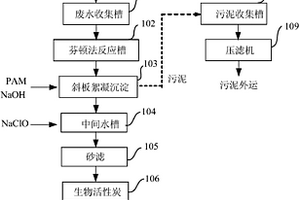 电镀综合废水处理系统