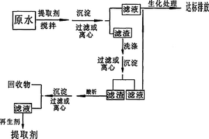 化学回收处理电极箔化成废水中有机酸的方法