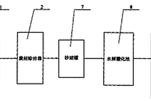 油田超稠油废水生物降解方法