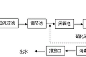 屠宰废水处理专用装置