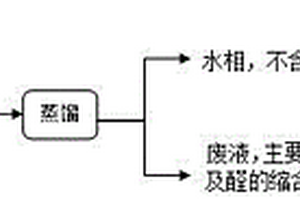 丙烯酸废水的处理方法