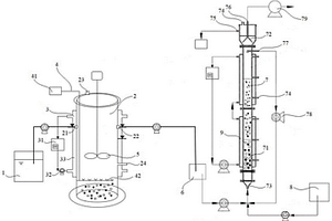 基于高级氧化和EGSB处理有机废水的装置和方法
