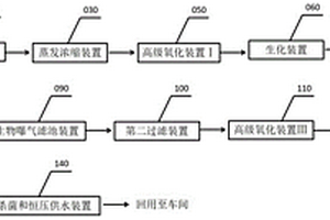 汽车厂水帘喷房循环废水处理回用系统及回用方法