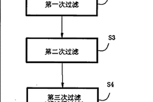 半导体行业硅片研磨废水回用的处理方法