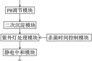 电镀废水处理系统