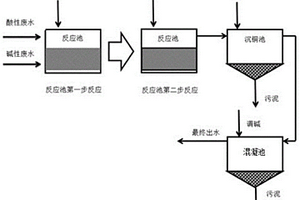 以自催化氧化为核心的PCB含铜废水处理方法