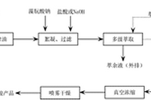 从松香生产废水中回收单宁酸的方法