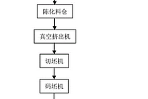 TNT精制工序碱性废水污染土壤资源化利用系统