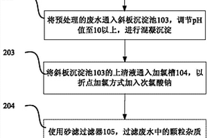 电镀综合废水处理方法和系统