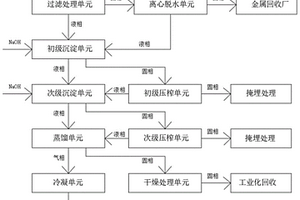 铁塔热镀锌废水的环保处理系统