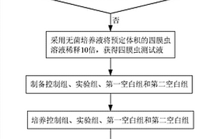 煤化工废水的生物毒性检测方法