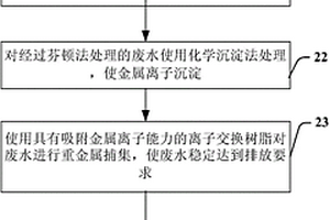 锌镍合金废水的达标处理方法和设备