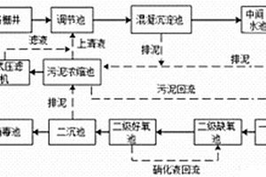 白酒酿造废水处理系统