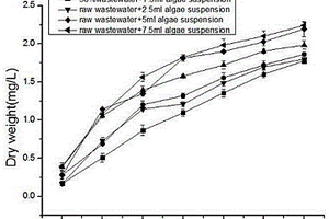 微藻处理酱油废水的方法