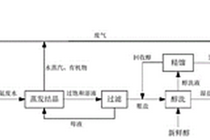 炔醇废水的资源化利用与处理方法