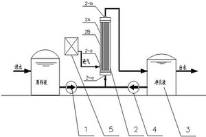 废水深度处理的膜接触氧化装置