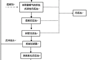 氯丁橡胶生产废水的处理工艺