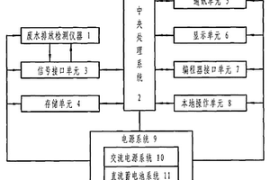 废水净化监测系统