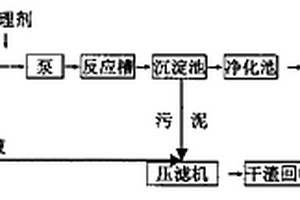 造纸工业污水处理剂生产处理工艺