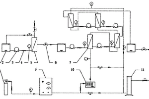 催化臭氧膜反应器废水深度处理设备及方法