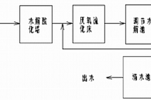 煤化工废水处理的联合方法