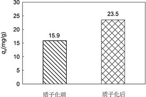 利用质子化豆饼去除废水中三氯生的方法