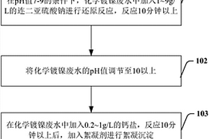 化学镀镍废水的处理方法