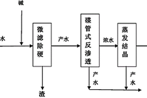 高盐高硬度废水的零排放方法