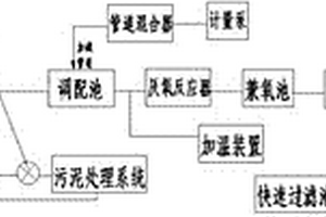 玉米深加工废水处理装置