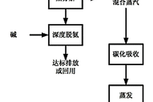 利用热分解处理氨氮废水的方法及利用