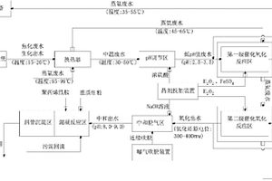 余热回收式焦化废水深度处理方法