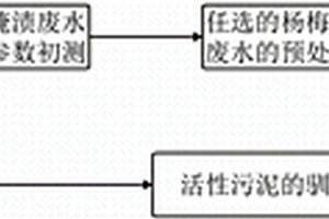 杨梅腌渍废水生化处理方法