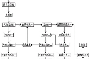 丝绵生产废水处理工艺