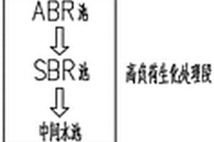 抗生素废水的多段式处理工艺