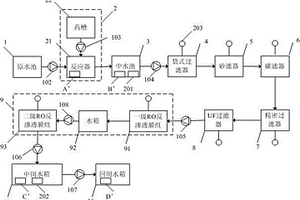 自动化废水处理系统及处理工艺