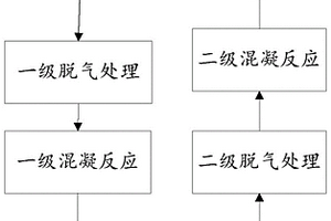 多级芬顿催化氧化处理高浓度有机磷农药废水的方法