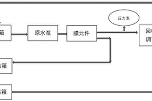 废水中碘的去除方法