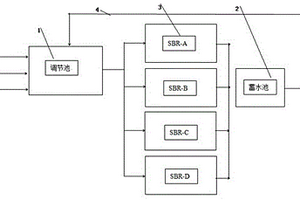 强化SBR工艺池处理煤化工高氨氮废水的方法