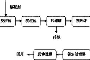 可移动式煤层气产出废水处理方法