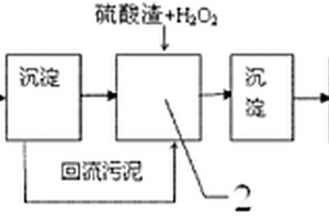 亚铁还原与催化氧化协同强化废水生物处理工艺