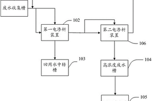 碱性蚀刻循环再生回收系统中氨氮废水处理装置