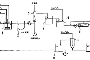 从镀敷清洗废水中回收水和金属的方法