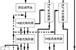 异山梨醇生产废水节能降耗零排放处理方法