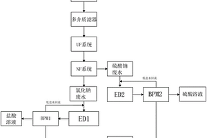 稀土冶炼废水零排放兼回用系统