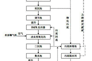 造纸废水的处理方法