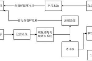 钢铁行业有机固危废热裂解废水资源化利用处理工艺