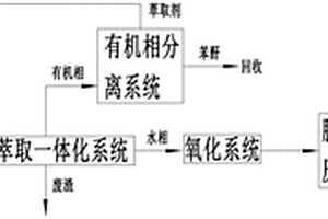 邻苯二甲酰亚胺生产废水的处理系统