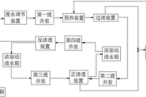 乳化液废水处理系统