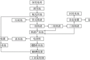 烧结制酸废水处理装置