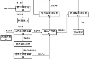 磷酸铁废水处理装置以及处理方法